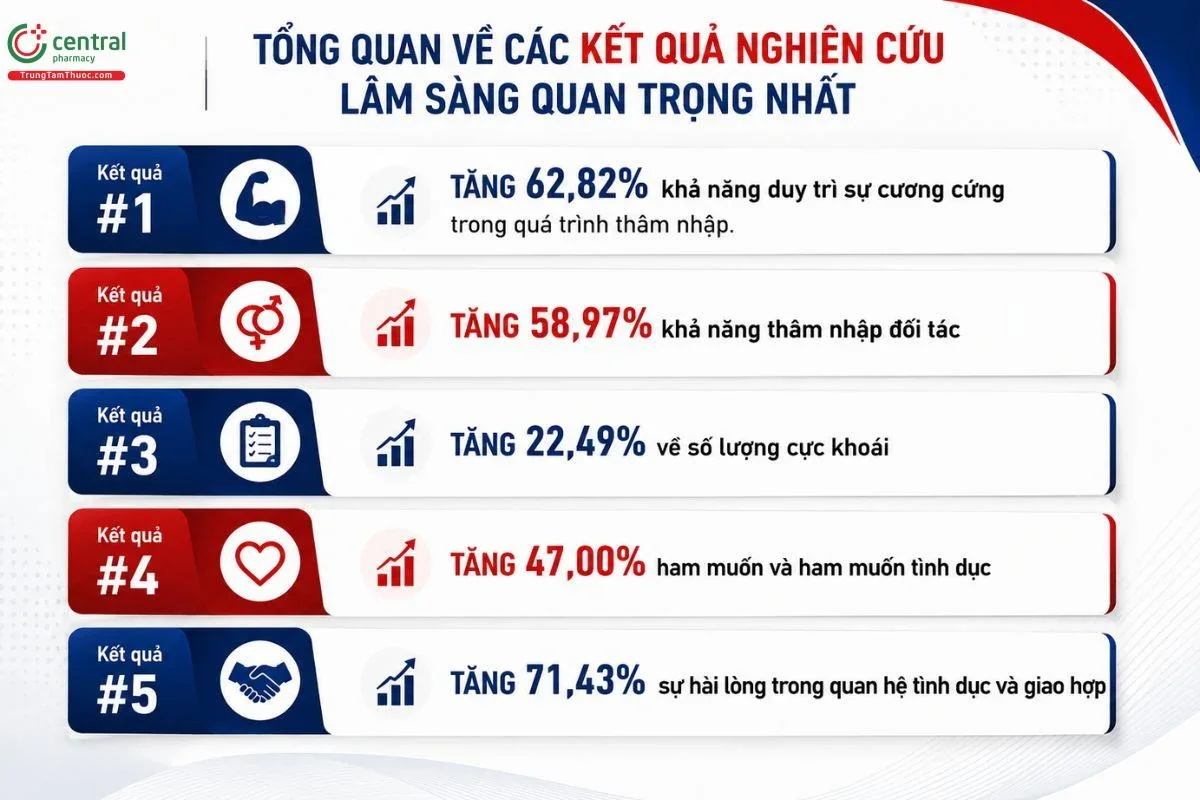 thuốc tăng kích thước cậu nhỏ của mỹ - mẫu 7